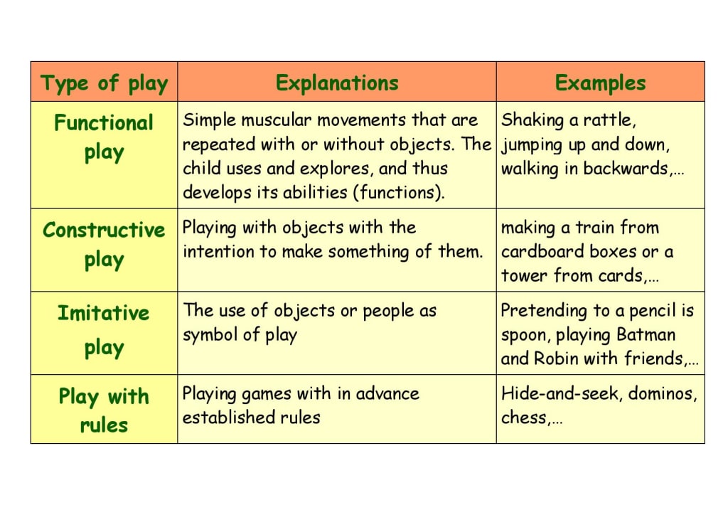 description about types of children's play description of types of children's play